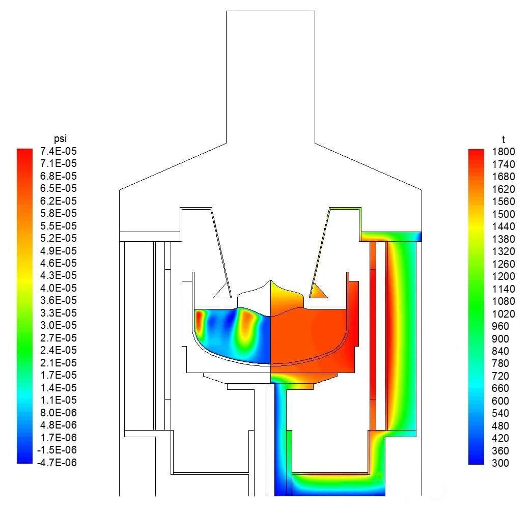 Qual é o gradiente de temperatura do campo térmico de um único forno de cristal?