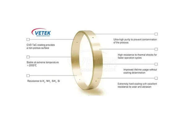 O que é o revestimento TAC? - Vetek Semicondutor