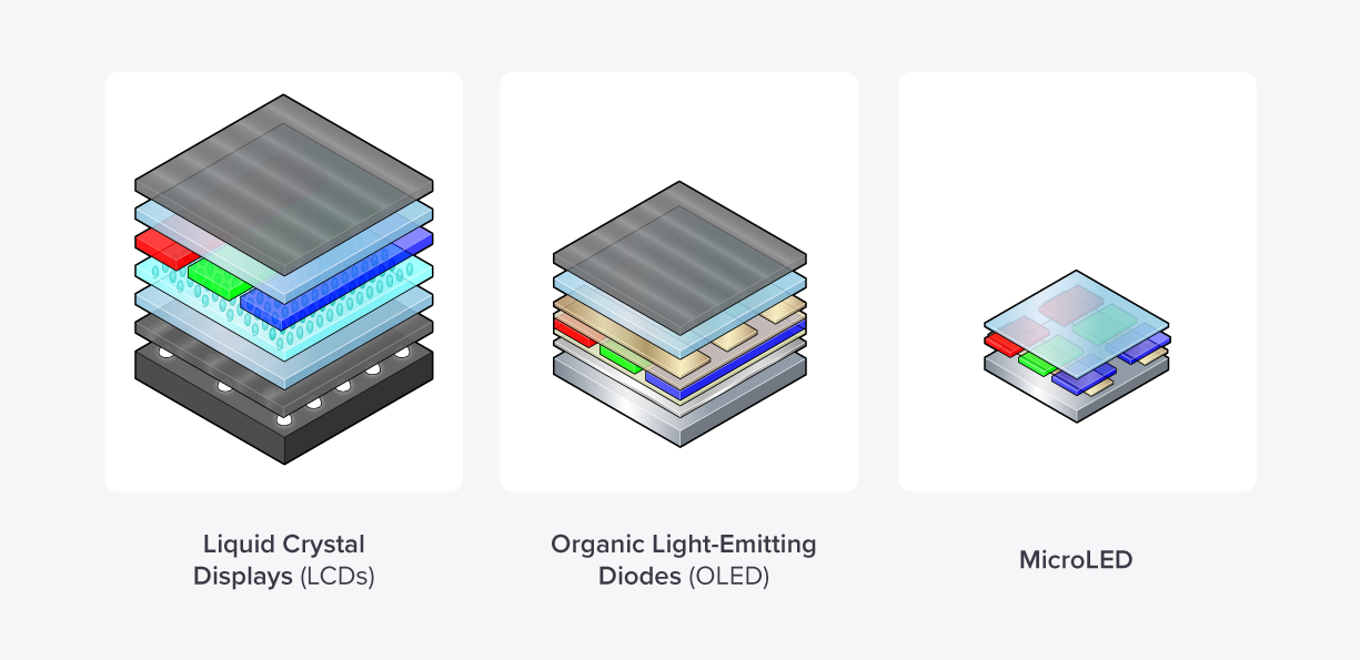 Otimizando o desempenho do MicroLED com substratos de SiC e revestimentos avançados