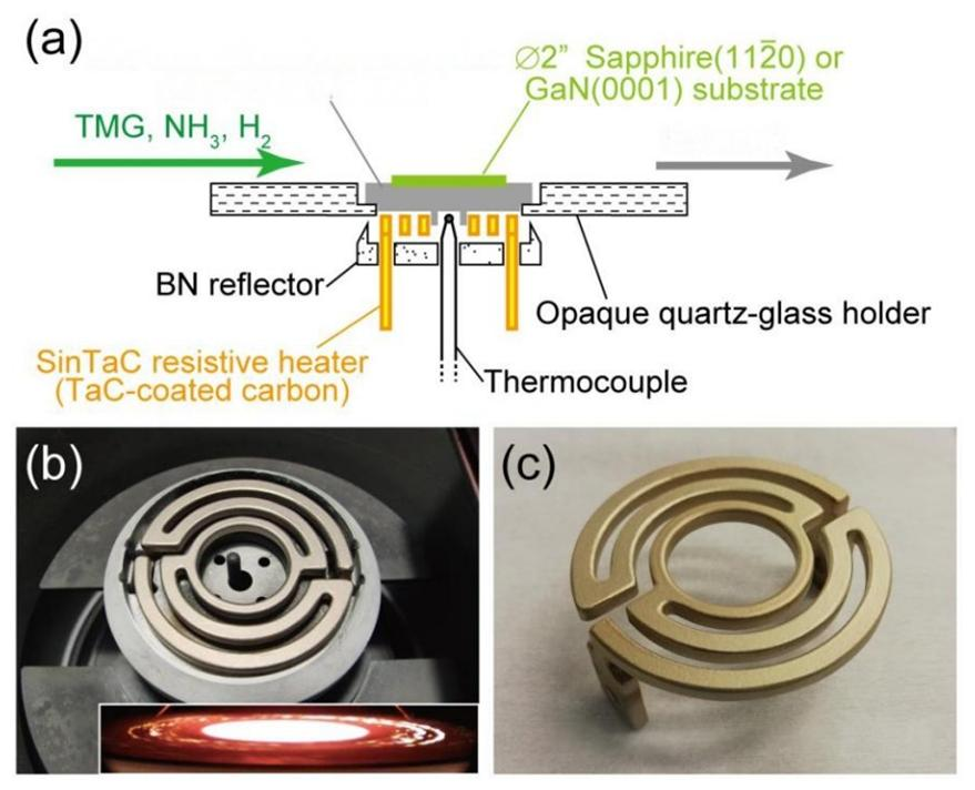 Por que os aquecedores de grafite revestidos com TaC estão surgindo como o futuro da epitaxia GaN MOCVD