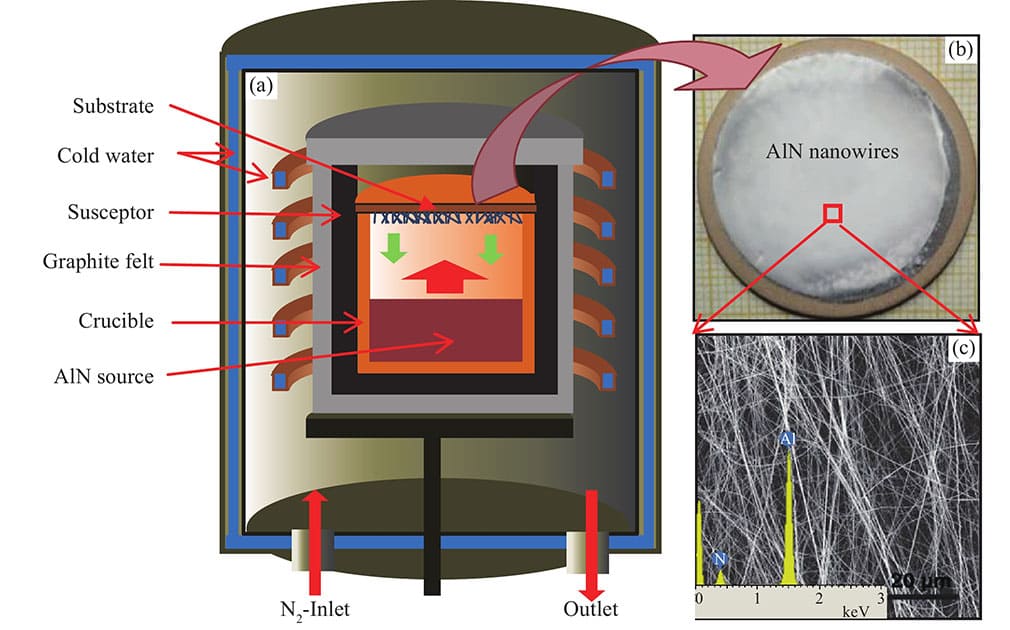 the structure of PVT method SiC Single crystal growth process the structure of PVT method SiC Single crystal growth process