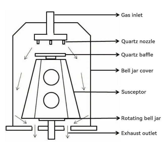 Vertial Epitaxial Susceptor for Silicon Epitaxy Vertial Epitaxial Susceptor for Silicon Epitaxy